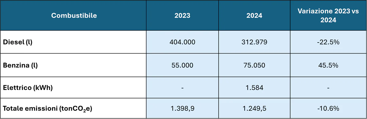 Totale emissioni.png