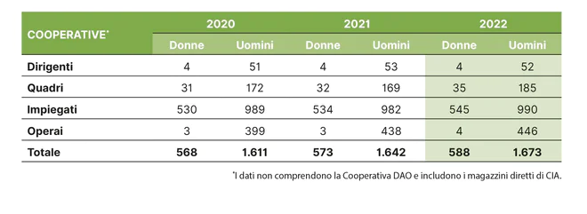 4-2-distribuzione_donne_uomini_ccop.jpg