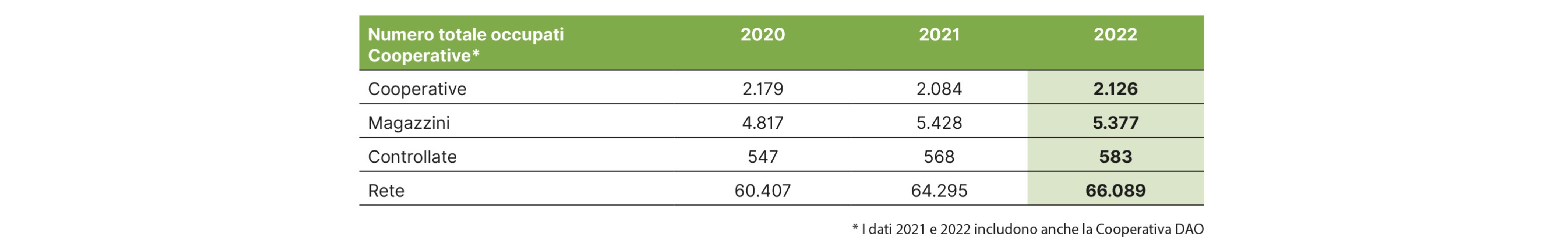 grafici Conad da tutta pagina - 1
