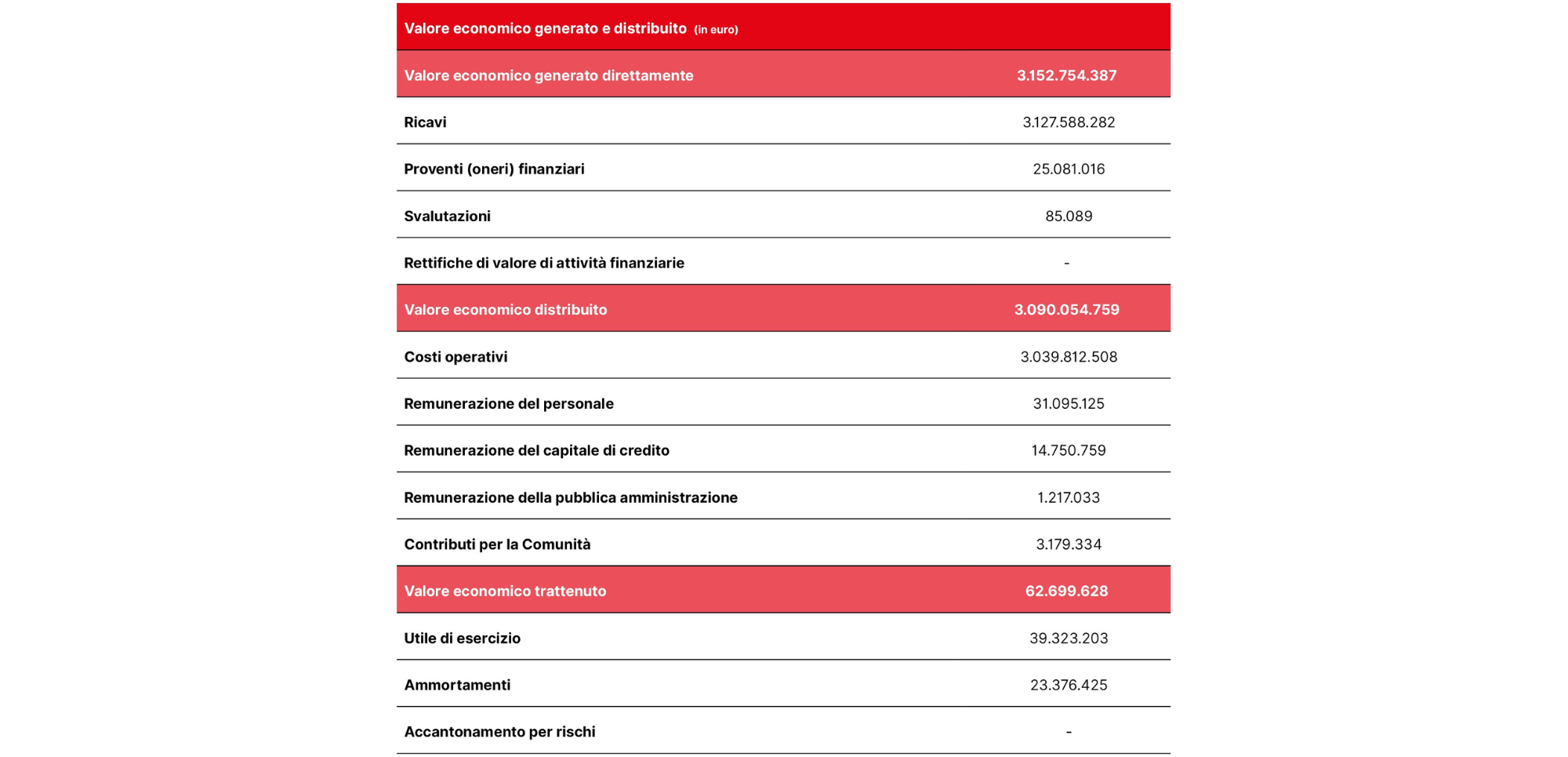 3-valore-economico-generato.jpg