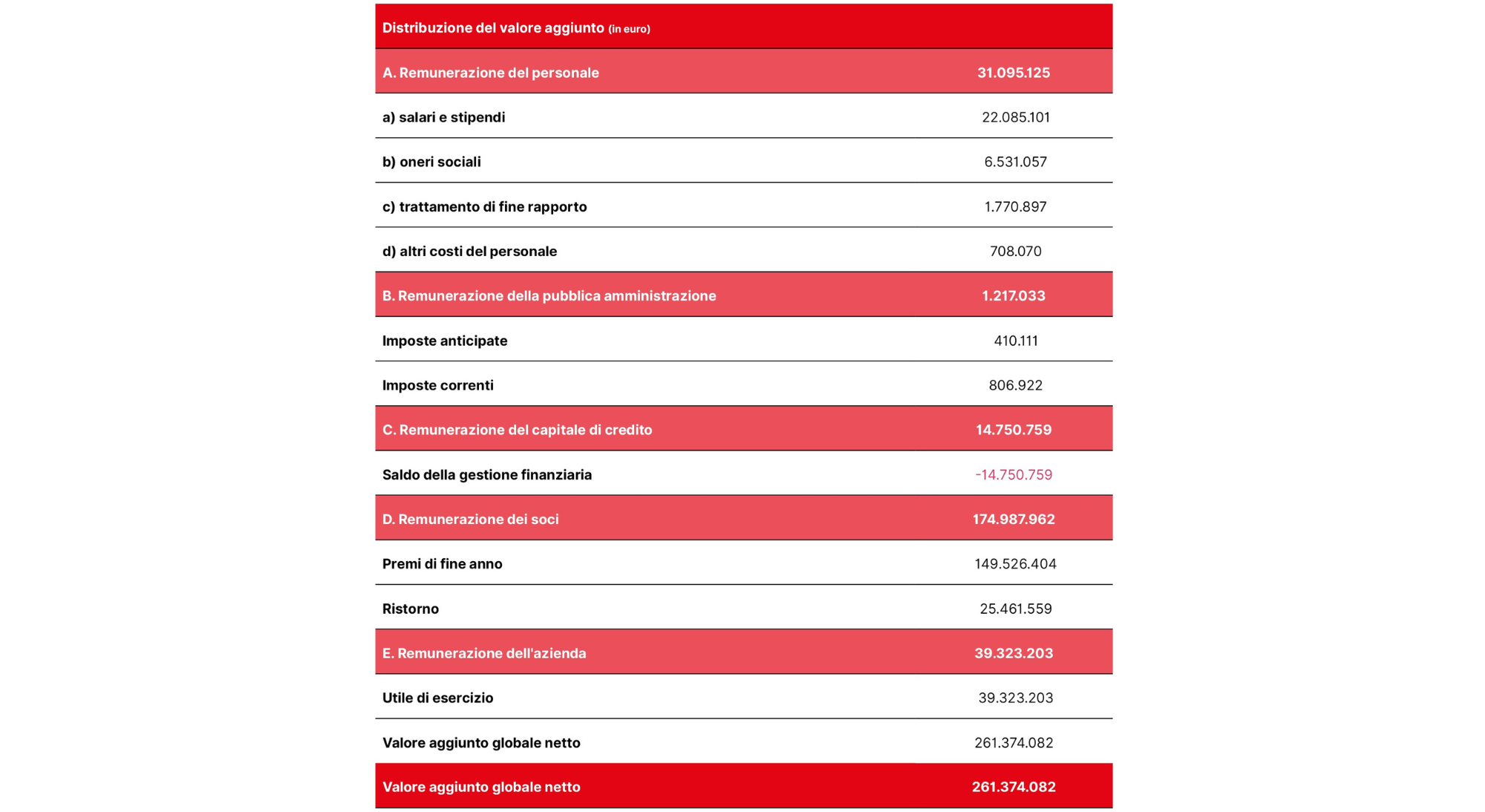 4-distribuzione-valore-aggiunto.jpg